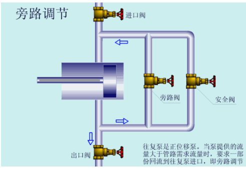 往复泵优点