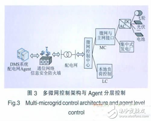 锑冶炼工艺