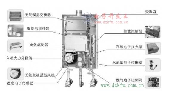 微型制氧机原理