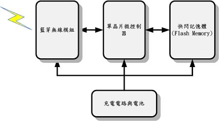 拾音器好坏