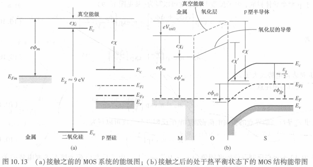 振动筛电路图