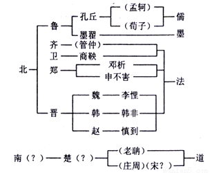 工艺钟表