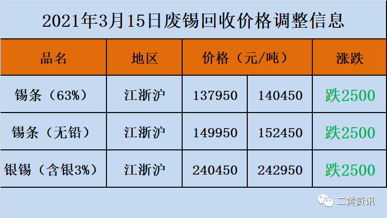 废锌废铅价格行情