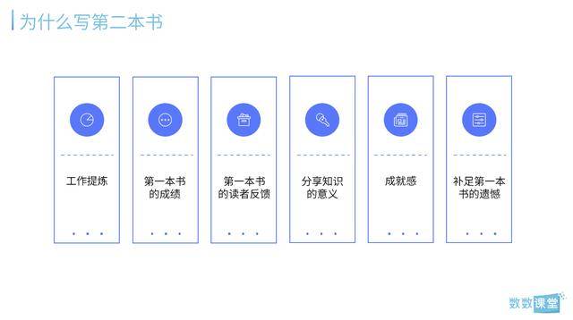 减肥方案制定