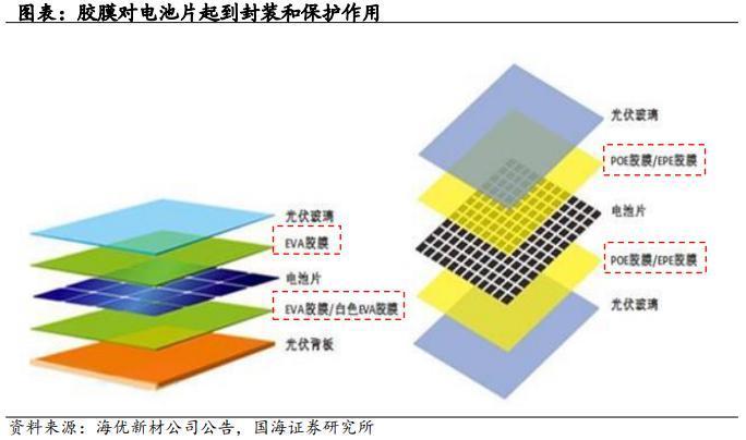 调光玻璃材料