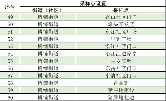 棉织品检测报告