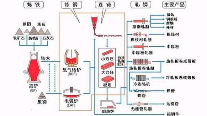 炼钢设备生产厂家