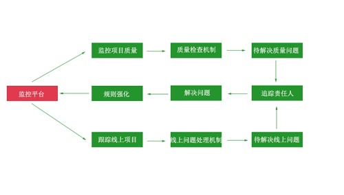 电源线生产流程