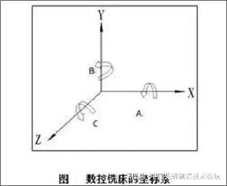 千分表实际使用的常见方法