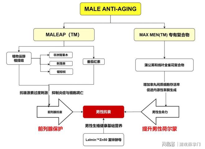 前列腺痛吗?