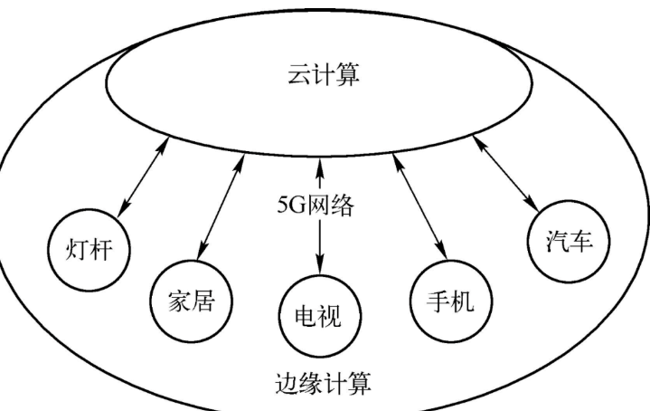 声级计的结构