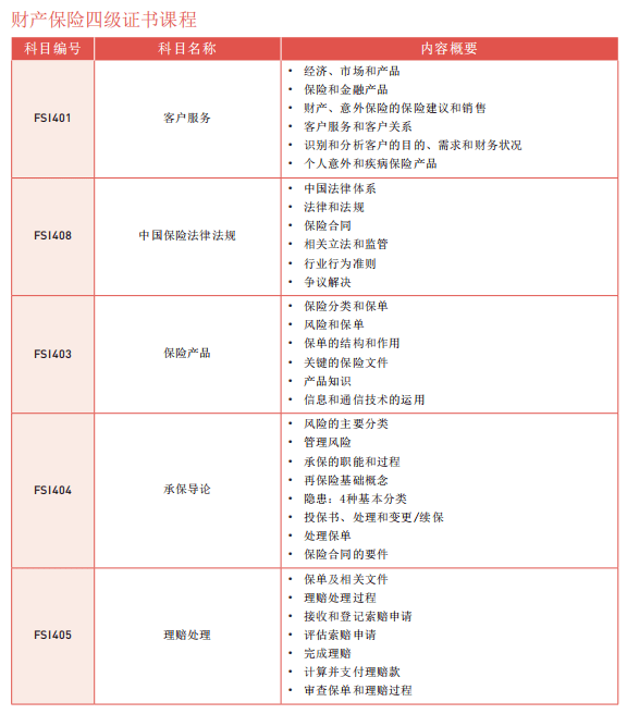 澳新学会保险考试