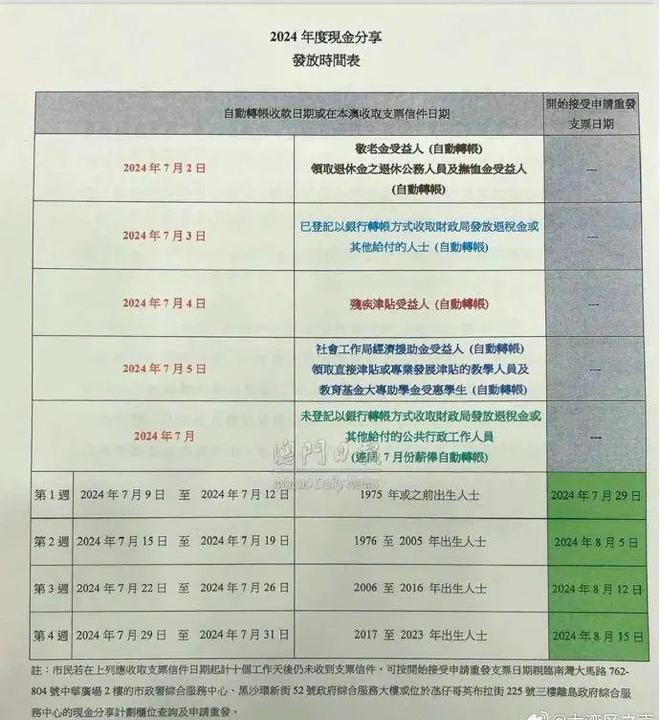 澳门新彩网开奖结果查询表