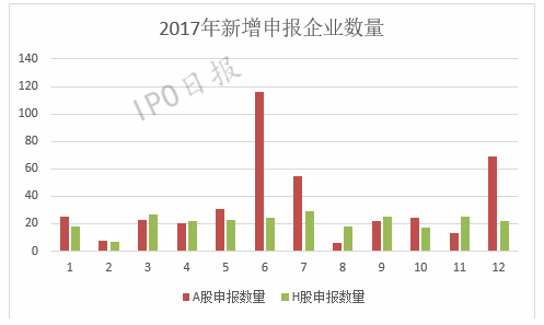 香港近十五期开奖