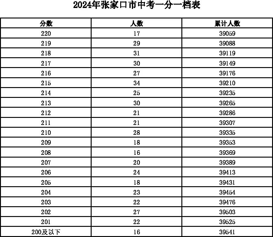 新澳门开奖结果开奖记录查询表最新版