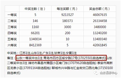 澳门彩2025年今晚开奖记录查询结果是什么