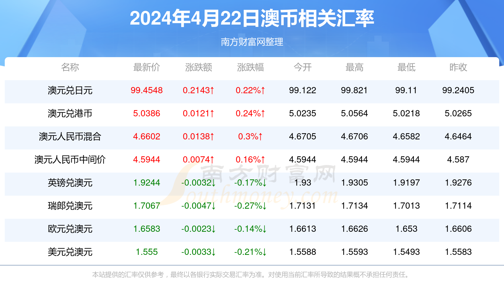 新澳今天最新资料2025年开奖结果查询表