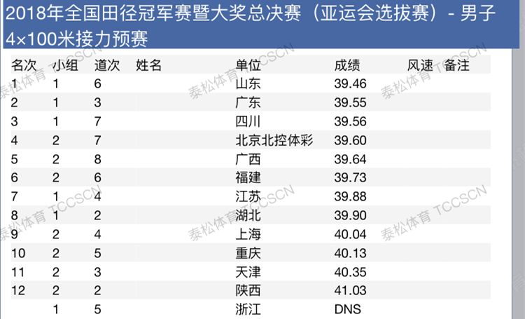 老澳彩开奖结果历史记录查询大全