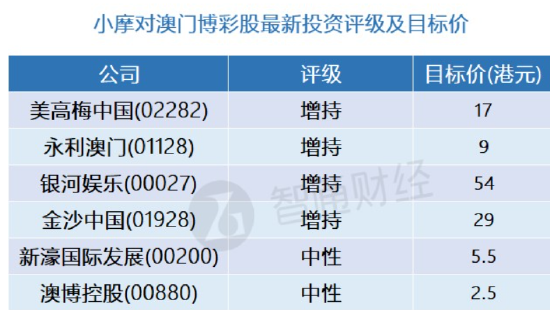 澳门一肖一特100精准免费