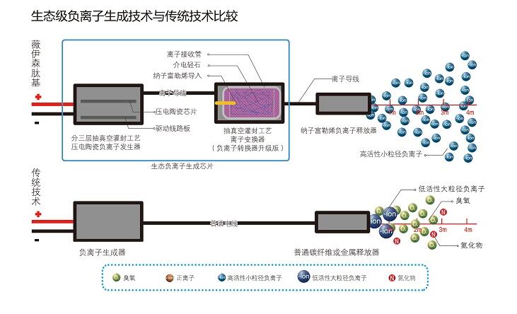 一氧化碳联网型报警器