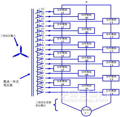 修变频器串联灯泡视频