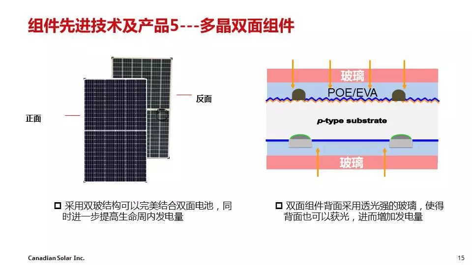 光伏组件与磁光盘淘汰的原因分析