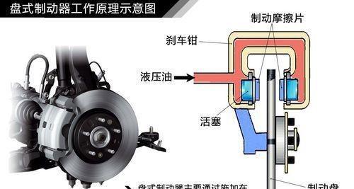 汽车前后制动器