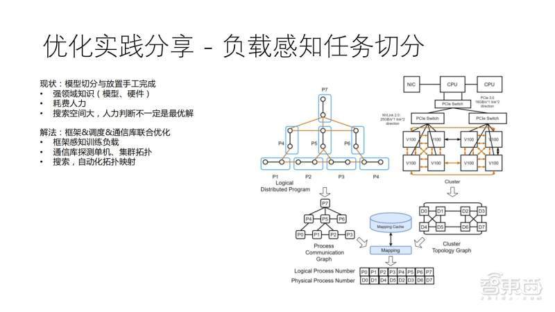 石材上固定插座