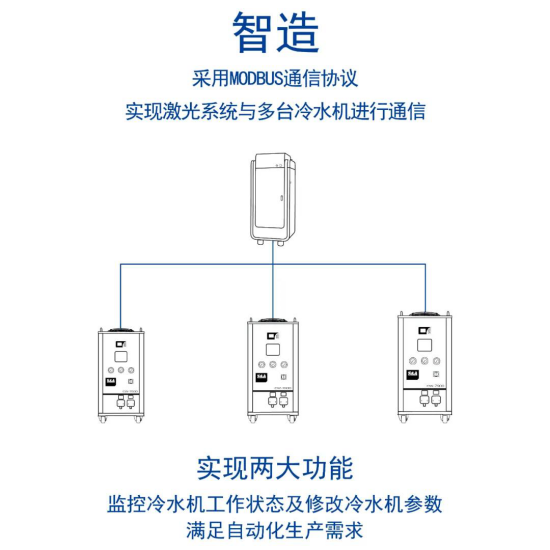 切割防护用品