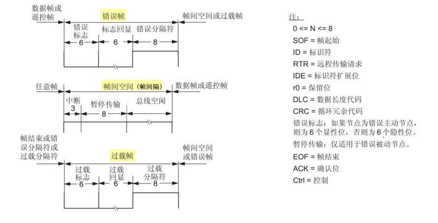 量热仪的原理是什么