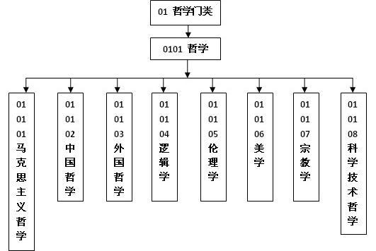 固定电话和电话有什么区别