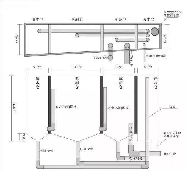 过滤盒和过滤桶