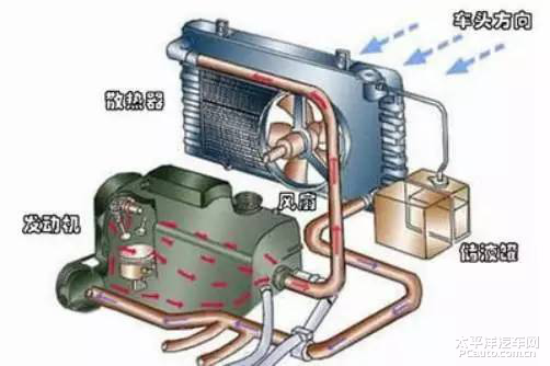 卡车冷却液和小汽车冷却液