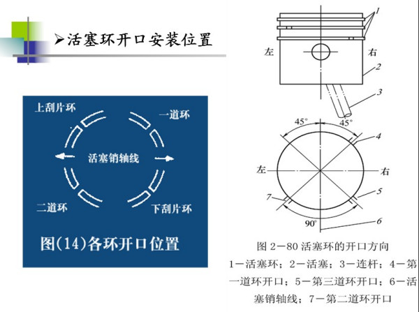 活塞环口怎么对视频