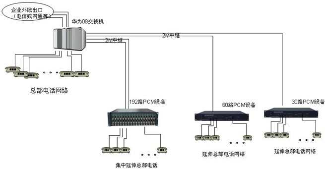 闹钟电线连接图