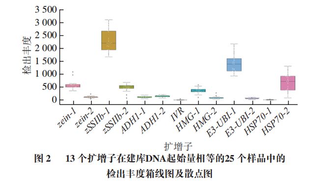 滤膜称量