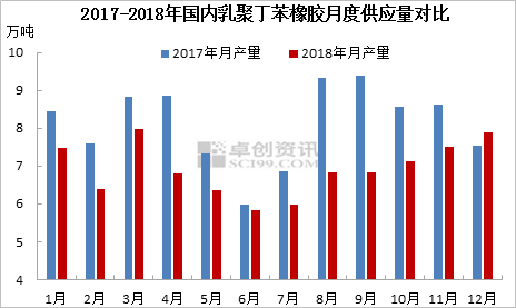 丁苯橡胶是什么聚合