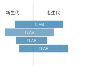 垃圾回收器作用