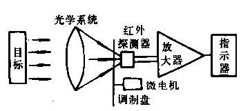 红外对管属于传感器吗