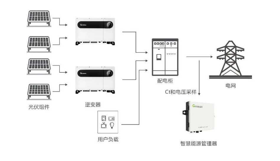 补偿装置的作用