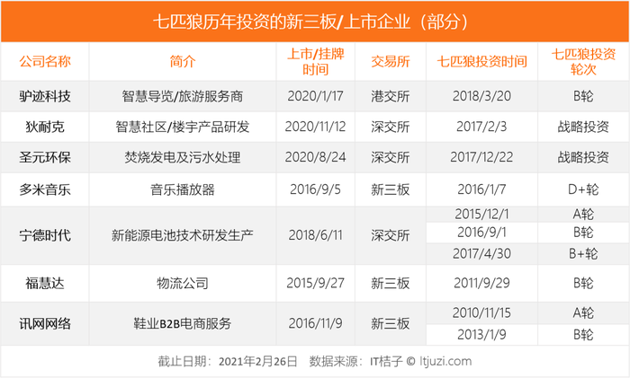 防盗报警器属于什么类目