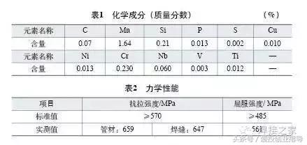 含碳量和焊接性能关系