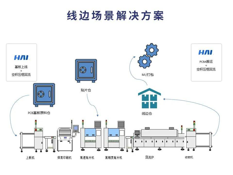 节省燃气装置