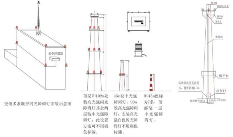 航空障碍灯配电箱