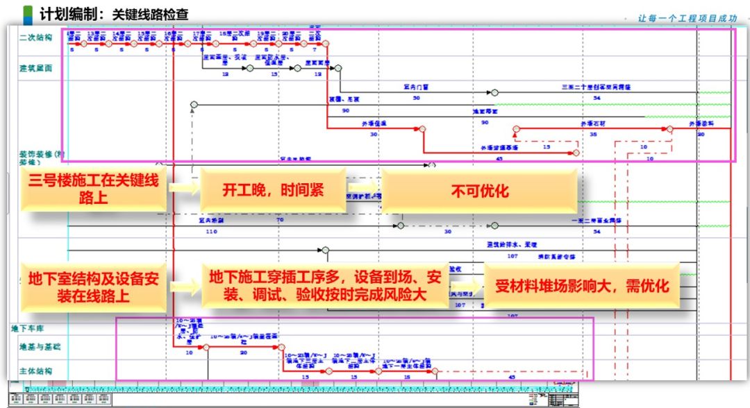 地磅设置权限怎么设置