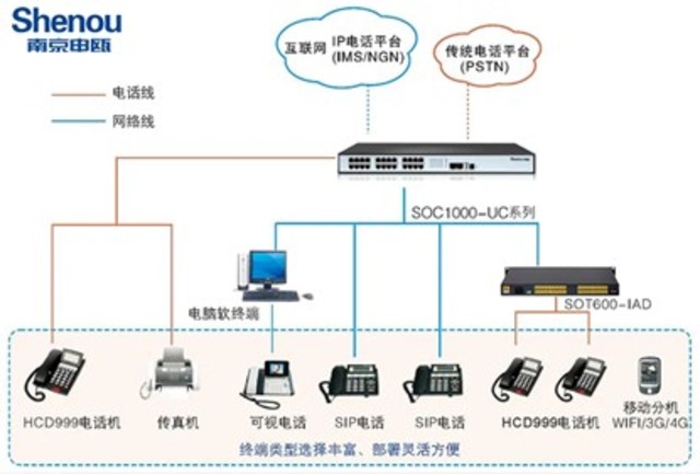 废旧交换机有什么用