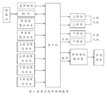 眼科手术有哪些种类