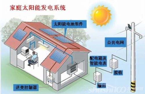 太阳能发电系统家用工作原理