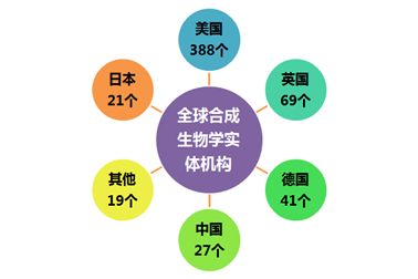 中国生物技术集团公司官网