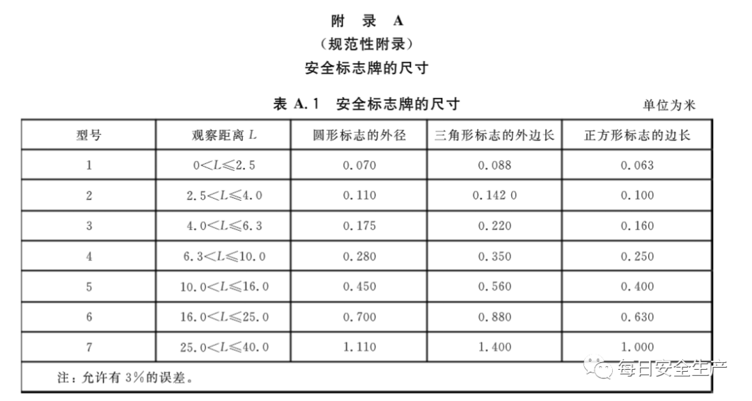 检验手套的标准国标